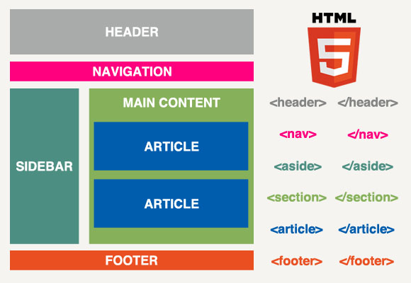 Seelentera | HTML5 & CSS3 (2013) Download for Mac